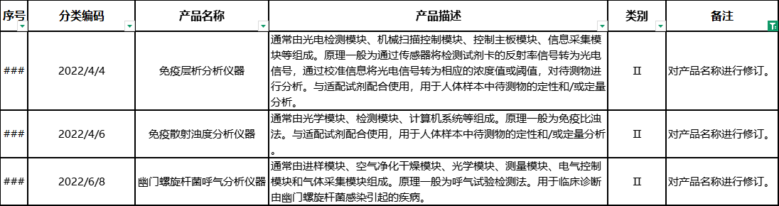對(duì)產(chǎn)品名稱進(jìn)行修訂.png
