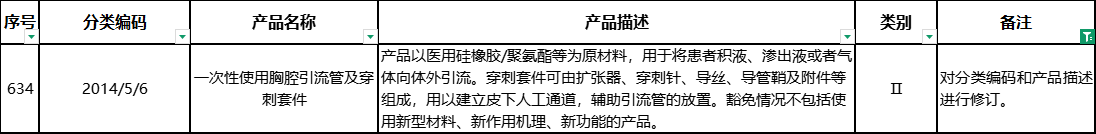 對(duì)分類編碼和產(chǎn)品描述進(jìn)行修訂.png